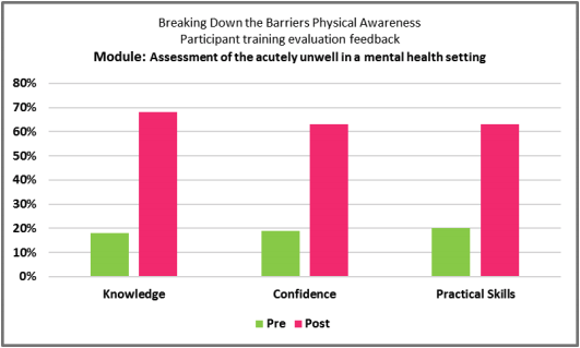 Breaking Down the Barriers_Latest News