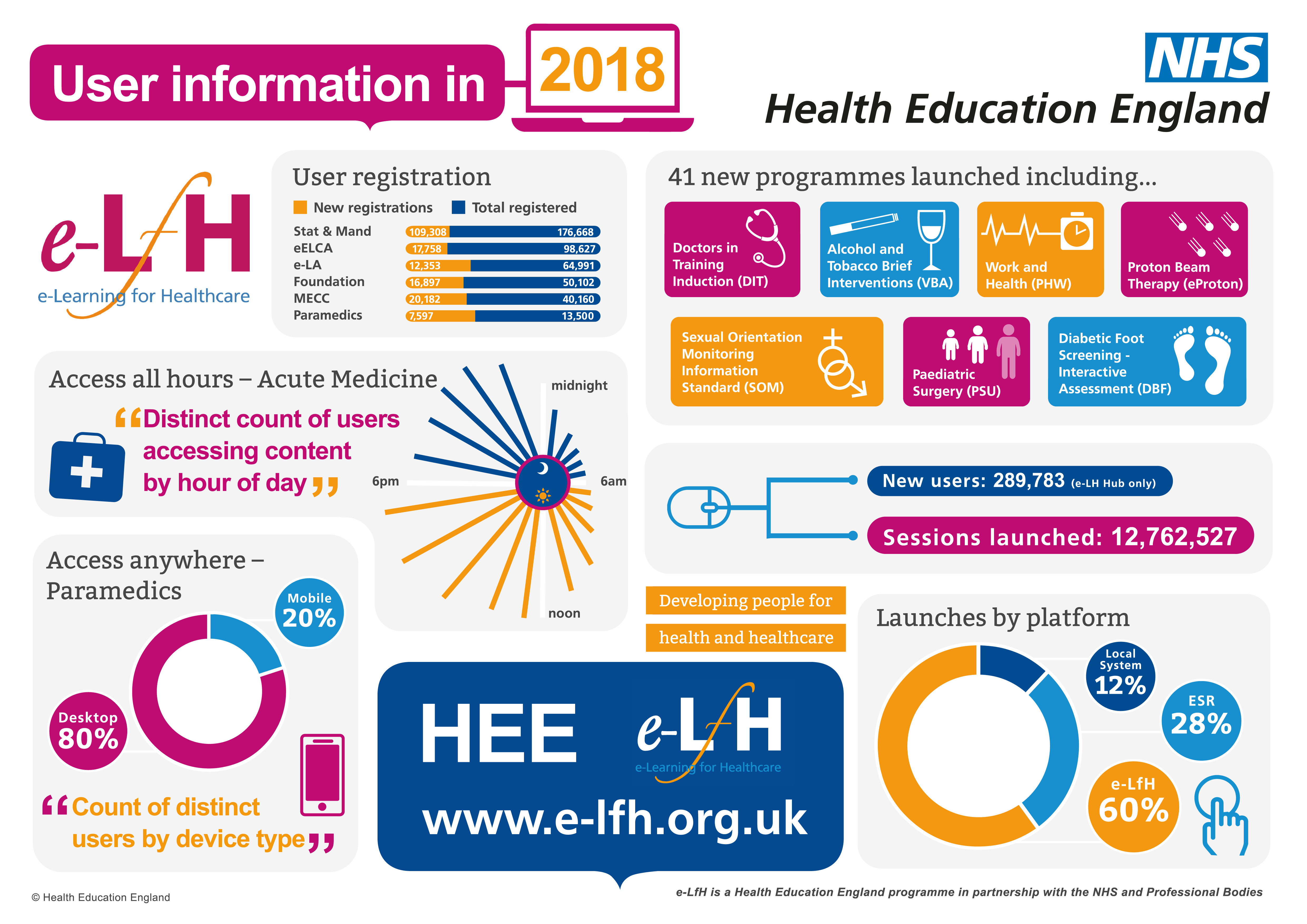 elfh infographic March 2019