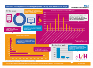 DIT Infographic May 2019