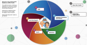 AMR Toolkit