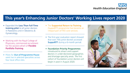 Enhancing Junior Doctors’ Working Lives