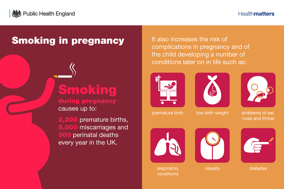 all-our-health-interactive-session-smoking-in-pregnancy