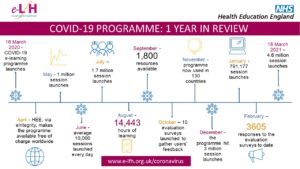 COVID-19 programme 1 year review V4