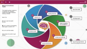 Stroke Toolkit