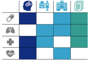 Graphic representing the Skills Matrix document
