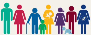 Population screening