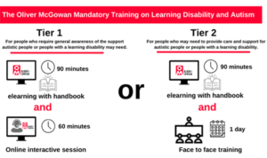 The Oliver McGowan Mandatory Training on Learning Disability and Autism is delivered in two Tiers