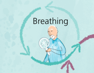 Chronic breathlessness