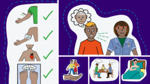 A collage of illustrations showing people with a learning disability being cared for